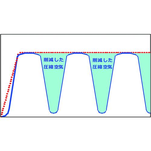 新着商品 Trusco パルスブローノズル 1本 Tdpbn 配送毎送料要 送料無料 Www Gran Gusto It