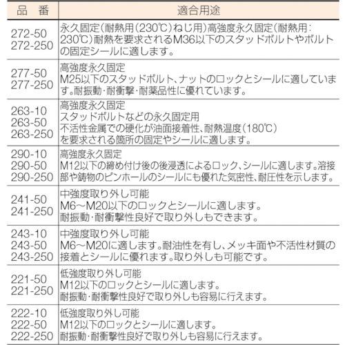 ロックタイト　ねじ緩み止め接着剤263　高強度　263250　1本　250ml　※配送毎送料要