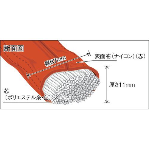 TRUSCO ラウンドスリング(JIS規格品) 5.0t×2.5m 1本 TRJ5025 ※配送
