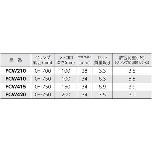 ■スーパー スーパーセッター(ストロングタイプ)クランプ範囲:0~750mm ふところ深さ:150mm【1038095:0】[店頭受取不可]