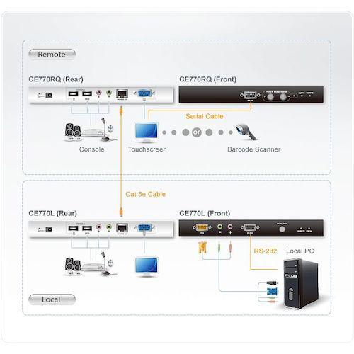 ■ATEN KVMエクステンダー USB/オーディオ/RS-232対応【1152409:0】[店頭受取不可]の画像