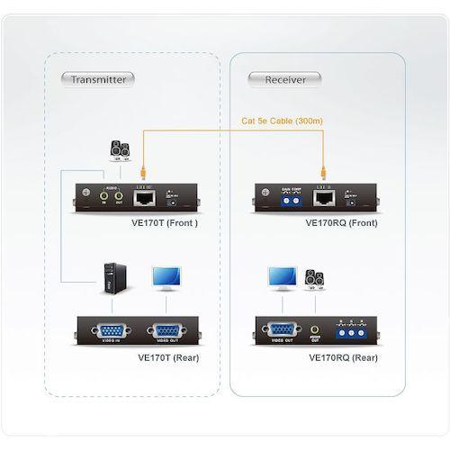 ■ATEN ビデオ延長器 VGA / Cat5 / スキュー調整対応【1152908:0】[法人・事業所限定][直送元][店頭受取不可]｜hcvalor2｜02