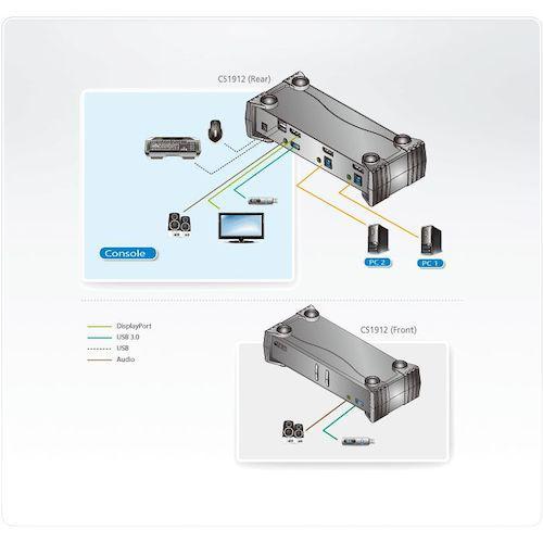 ■ATEN KVMP[[TM上]]スイッチ 2ポート/USB/DisplayPort/USB 3.0ハブ搭載【1152964:0】[送料別途見積り][店頭受取不可]の画像