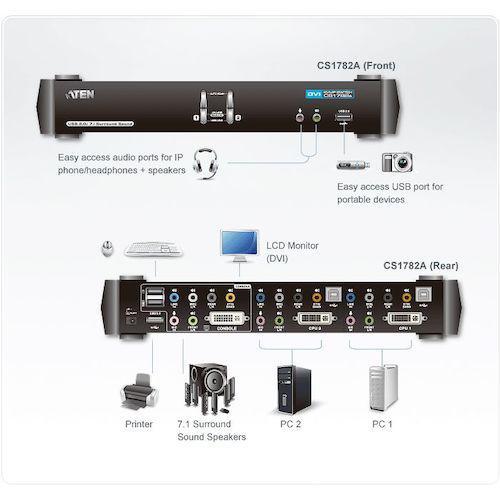 ■ATEN KVMPスイッチ 2ポート / DVI / デュアルリンク / USB2.0ハブ搭載【1152973:0】[送料別途見積り][店頭受取不可]_3