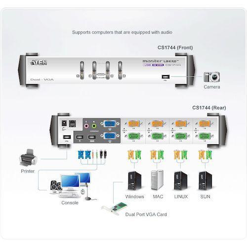 ■ATEN KVMスイッチ 4ポート/ USB/VGA/デュアルディスプレイ【1152981:0】[送料別途見積り][店頭受取不可]_3