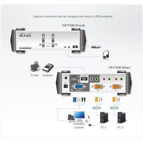 ■ATEN KVMP[[TM上]]スイッチ 2ポート/VGA/USB2.0ハブ2ポート (OSD搭載)【1152982:0】[送料別途見積り][店頭受取不可]_1