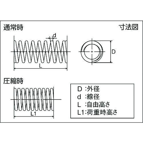 ■TRUSCO ステンレス圧縮コイルばね D11Xd0.7XL28(10個入り)【1257121:0】[店頭受取不可]｜hcvalor2｜02