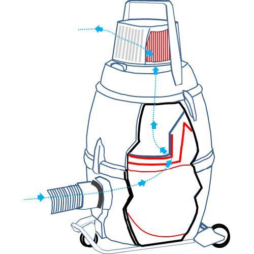 ■Nilfisk 業務用掃除機 GM80P-ULPA(クリーンルーム・アスベスト対応)(乾式)【1472991:0】[店頭受取不可]の画像