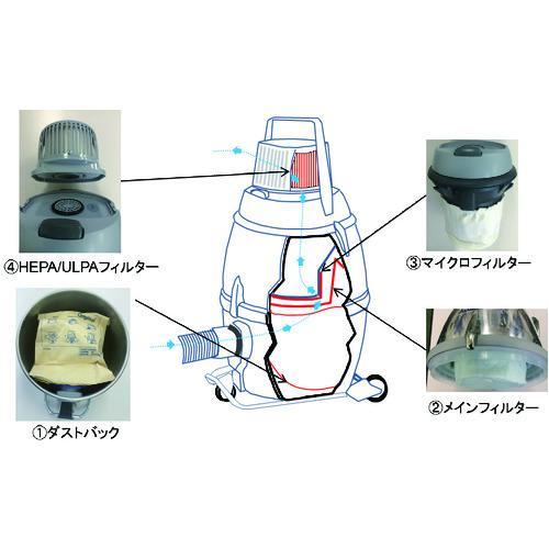 ■Nilfisk 業務用掃除機 GM80P-ULPA(クリーンルーム・アスベスト対応)(乾式)【1472991:0】[店頭受取不可]の画像