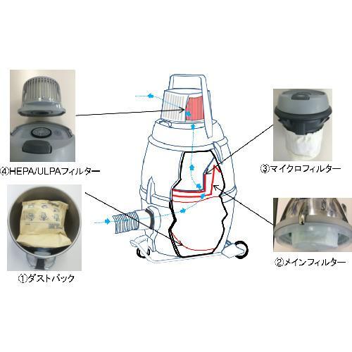 ■Nilfisk 業務用掃除機 GM80P-ULPA(クリーンルーム・アスベスト対応)(乾式)【1472991:0】[店頭受取不可]の画像