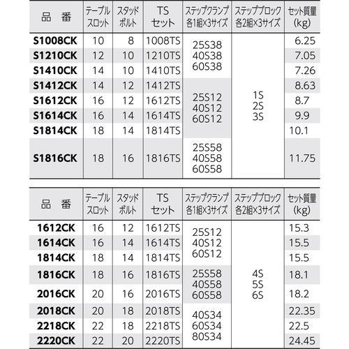 ■SUPER クランピングキット(M10)T溝:14【1762044:0】[店頭受取不可]の画像
