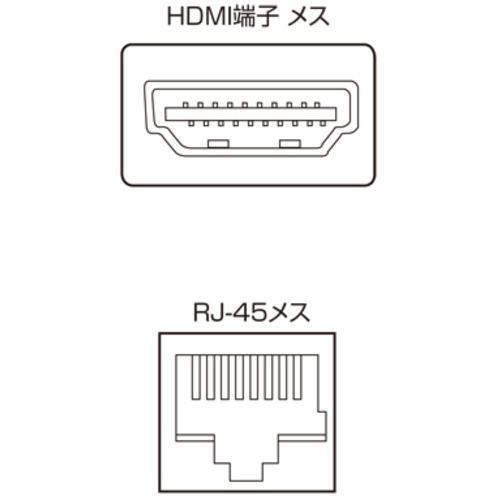 ■SANWA HDMIエクステンダー(送信機・4分配)【2033711:0】[店頭受取不可]_5