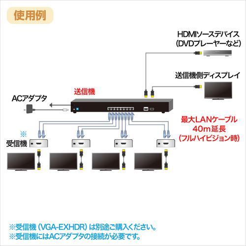 ■SANWA HDMIエクステンダー(送信機・4分配)【2033711:0】[店頭受取不可]_1