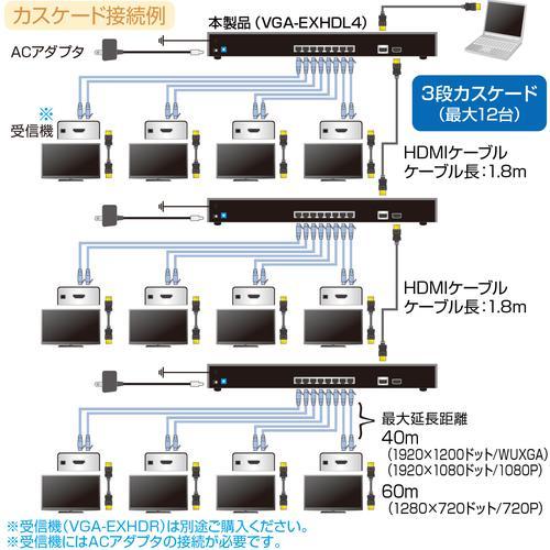 ■SANWA HDMIエクステンダー(送信機・4分配)【2033711:0】[店頭受取不可]_3