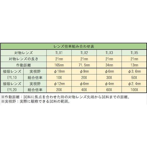 ■TRUSCO 接眼レンズ20倍 クロスミクロ付【2073067:0】[店頭受取不可]の画像