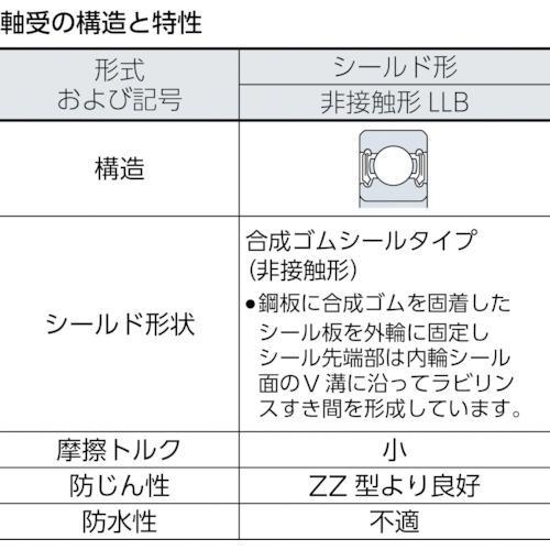 ■NTN A小径小形ボールベアリング(合成ゴム両側シール)内径35mm外径55mm幅10mm【2141248:0】[店頭受取不可]｜hcvalor2｜02