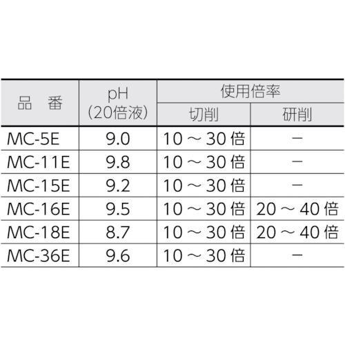 ■TRUSCO メタルカット エマルション高圧対応油脂硫黄型 18L【2438801:0】[店頭受取不可]｜hcvalor2｜03