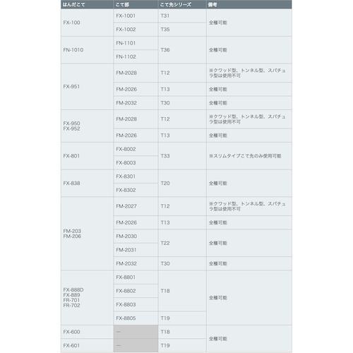 ■白光 こて先クリーナー FTー720 100V-240V 平型プラグ【2514331:0】[店頭受取不可]｜hcvalor2｜05