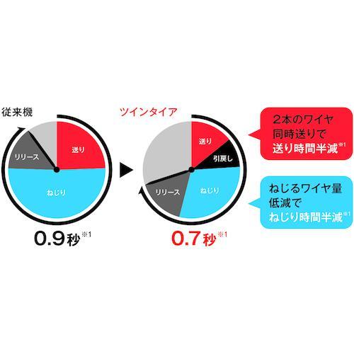 ■MAX 鉄筋結束機 ツインタイア RB-610T-B2C/1450A【3547686:0】[店頭受取不可]｜hcvalor2｜04