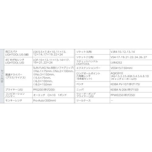 ■ASH ツールセットTS3100【3961222:0】[送料別途見積り][店頭受取不可]_3