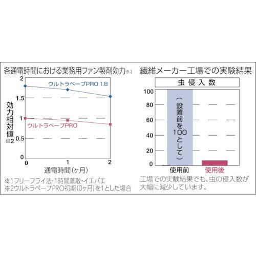■フマキラー ウルトラベープPRO1.8セット Tセット【4128729:0】[店頭受取不可]_1