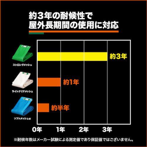 ■TRUSCO ストロングメッシュシート 1.8m×3.6m グリーン【4154665:0】[店頭受取不可]｜hcvalor2｜03