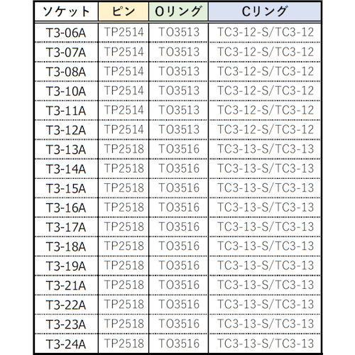 ■TRUSCO インパクト用ソケット(差込角9.5)対辺23mm【4198948:0】[店頭受取不可]｜hcvalor2｜02