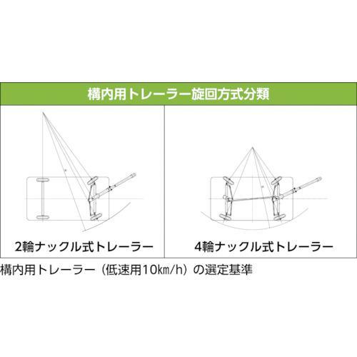 ■佐野車輌 2輪ナックル式トレーラー 最大積載荷重 10000kg【4529189:0】[送料別途見積り][法人・事業所限定][直送][店頭受取不可]｜hcvalor2｜02