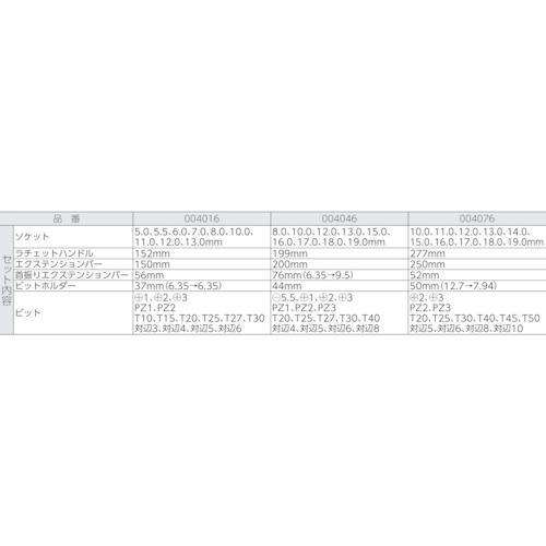 ■Wera 8100SB6 サイクロップラチェット「スピード」セット 3/8【4838327:0】[店頭受取不可]｜hcvalor2｜02