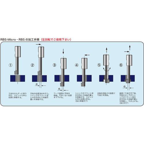 ■ハーマンビルツ チップ交換式 偏心タイプ裏座ぐりカッター【5300089:0】[送料別途見積り][店頭受取不可]_1