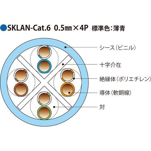 □伸興電線 1000Mbps LAN対応ツイストペアケーブル SKLAN-Cat.6 0.5