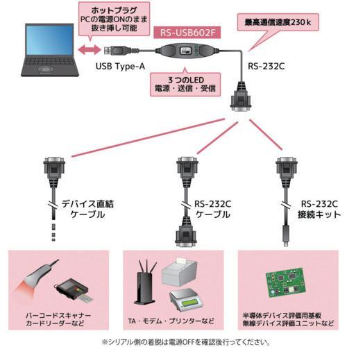 ■RATOC USBシリアルコンバーター(2.5mロングケーブルモデル)【6833784:0】[店頭受取不可]の画像
