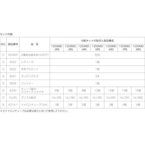 ■パルサールブ 自動給油器 グリス用マルチ設置キット(2ヵ所用) 自動給油器【8206673:0】[店頭受取不可]_1