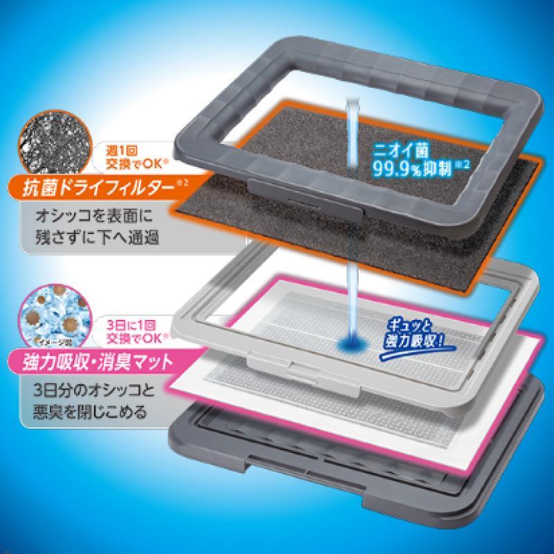 即納在庫品] ＼在庫処分価格！／ デオシート 消臭ラボ トイレシステム