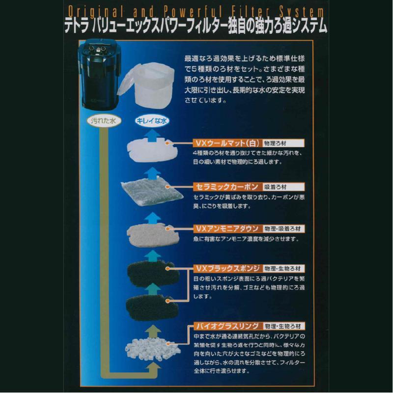 Tetra [即納在庫品] テトラ バリューエックスパワーフィルター