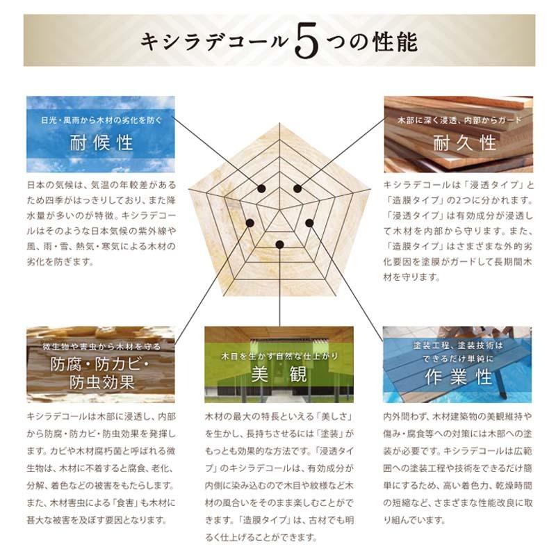大阪ガスケミカル キシラデコール 16L ジェットブラック