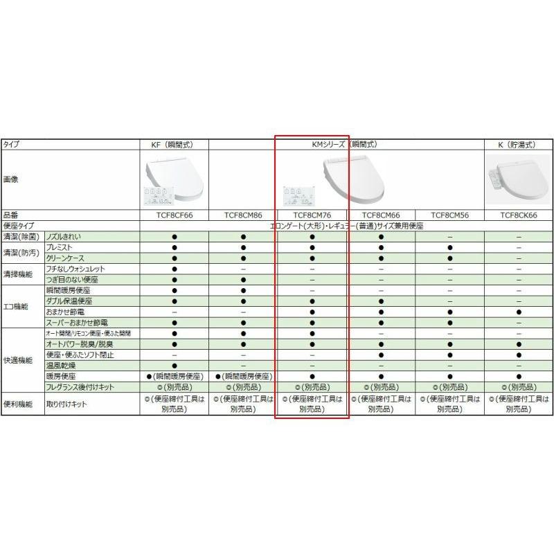 TOTO 瞬間式ウォシュレット「KMシリーズ」 ホワイト TCF8CM76 TOTO 瞬間式ウォシュレット「KMシリーズ」 ホワイト TCF8CM76