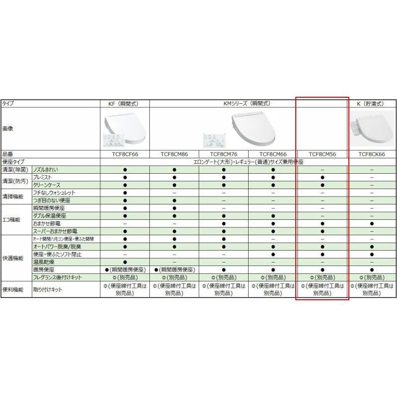 Toto 瞬間式ウォシュレット Kmシリーズ パステルアイボリー Tcf8cm56 Sc1 ホームセンターバローpaypayモール店 通販 Paypayモール