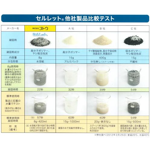 ゴトウ 非常用トイレ 凝固・脱臭剤 セルレット 100回分セット S-100Fの画像