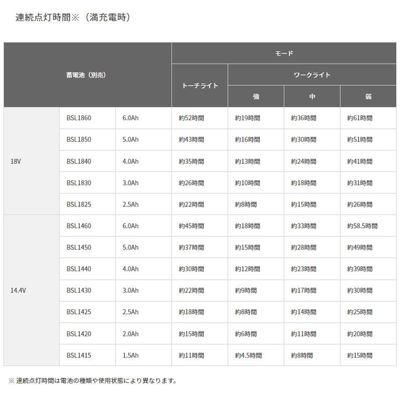 ハイコーキ 18Vコードレスワークライト UB18DJL(本体のみ)作業灯 トーチライト ワークライト(電池、充電器別売)｜hcvalor｜04