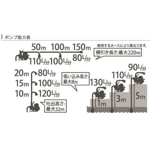 KOSHIN K100 エンジンポンプ KOSHIN K100 エンジンポンプ