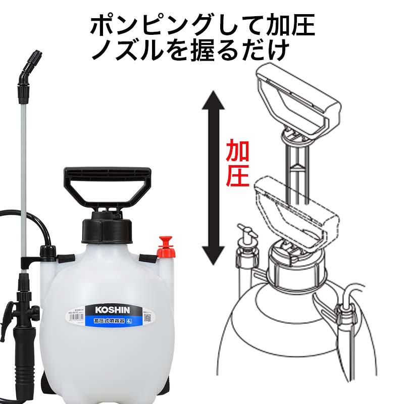 動力噴霧器　HW-1 高圧洗浄機 セット動噴 動画あり 動力噴霧器 HW-1 高圧洗浄機 セット動噴 動画あり