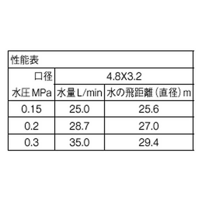 三栄水栓 パートサークルスプリンクラー上部_2