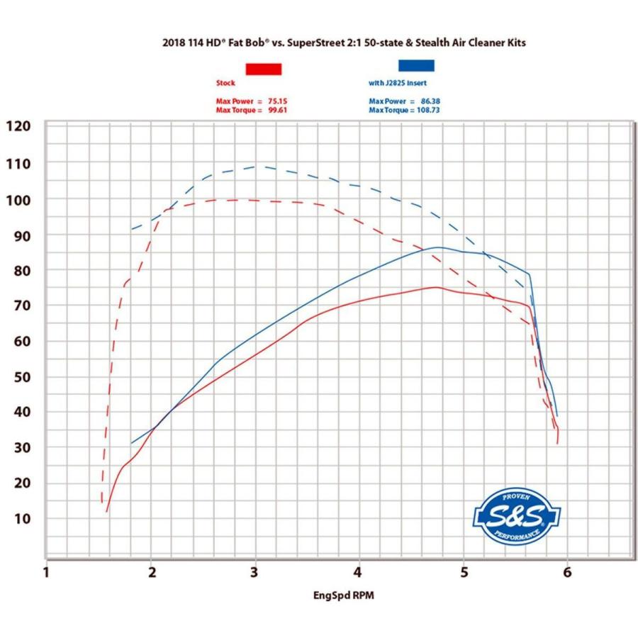 S＆S 550-0789B S&S スーパーストリート 2-1 フルエキゾーストマフラー