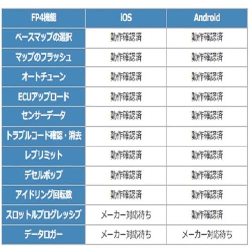 FUELPAK FP4 6PIN 説明書＆サポート付き 66045 バンス＆ハインズ : HD