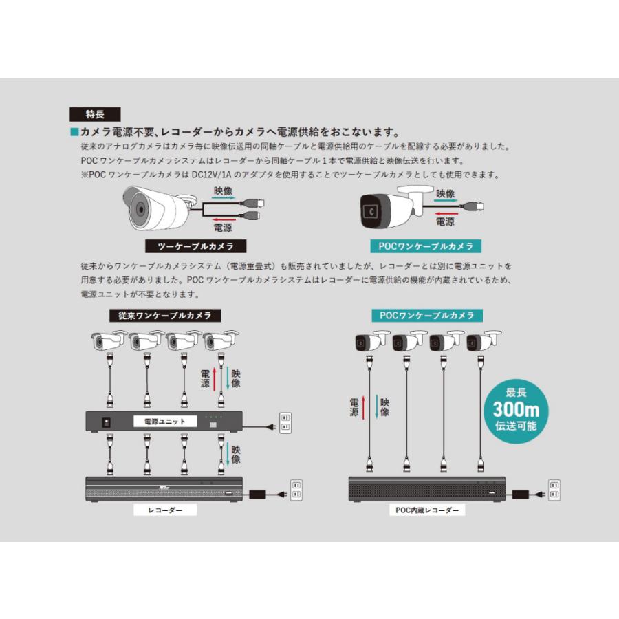 防犯カメラ 監視カメラ POC ワンケーブル ドーム バレット 屋外 音声
