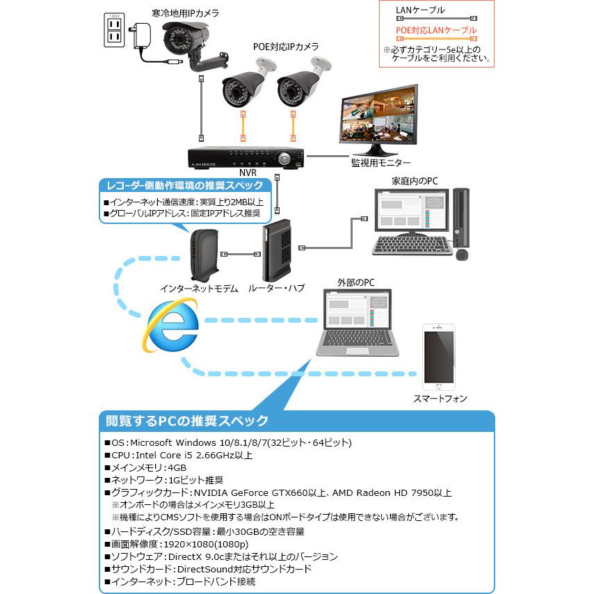 ☆大感謝セール】【☆大感謝セール】防犯カメラ 監視カメラ 530万画素