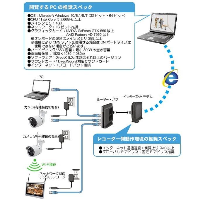 【未使用】塚本無線 WTW ビデオレコーダー 1TB IPカメラ 2台 WTW 塚本無線 防犯カメラ 屋外 poe 工事不要 家庭用 2台 セット 1TB