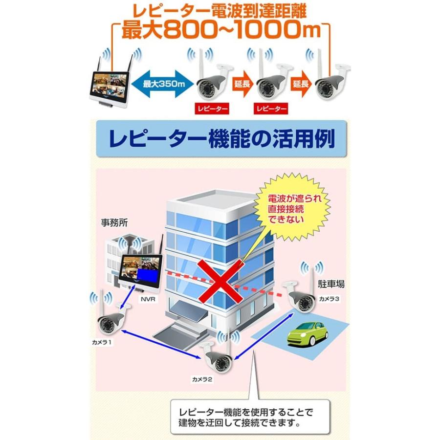 【未使用】塚本無線 WTW ビデオレコーダー 1TB IPカメラ 2台 500万防犯監視カメラセット【WTW 塚本無線】