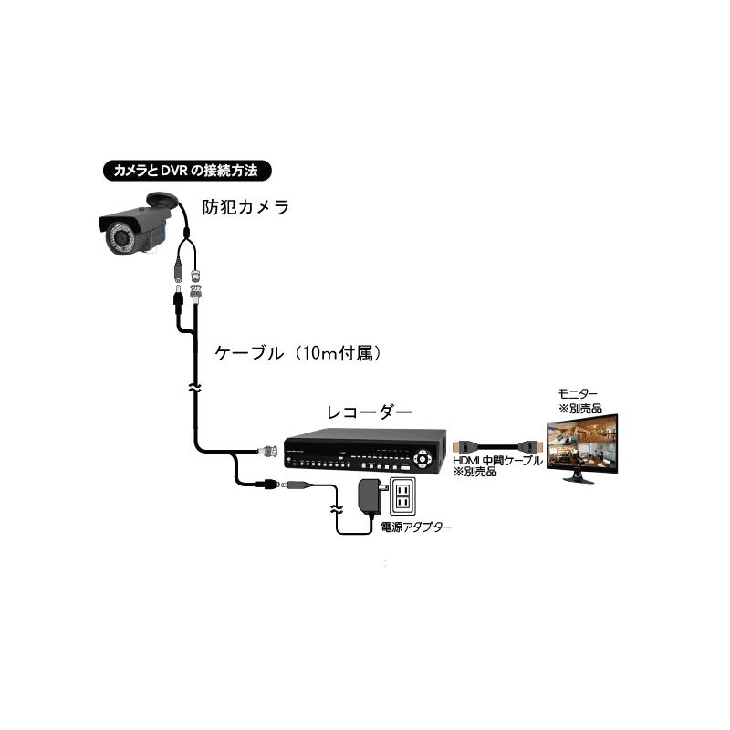 塚本無線 WTW−AR90HB AHD 赤外線カメラ 防犯カメラ RCA端子付 塚本